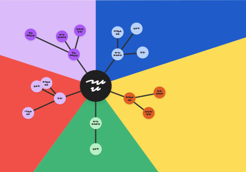 The Power of Mind Mapping: How to Enhance Your Online Learning Experience